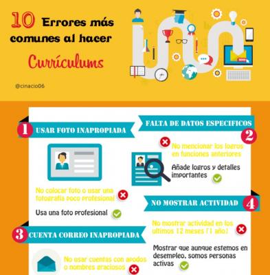 Los 10 errores ms comunes al hacer un currculum 