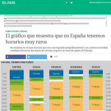 Espaa sin duda es diferente en esto de los horarios