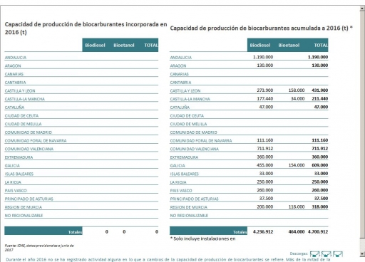 Informe Estadstico de Energas Renovables. Datos Julio 2017